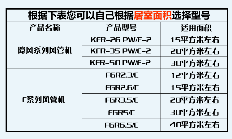 24種空調故障代碼速查手冊